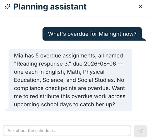 Homeschool Anchor's AI planning assistant listing a student's overdue assignments and offering to redistribute them across upcoming school days