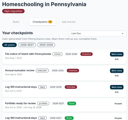 Anchor's state guide showing auto-generated checkpoints — notice of intent, annual evaluator review, and 180 instructional days — each marked overdue or done
