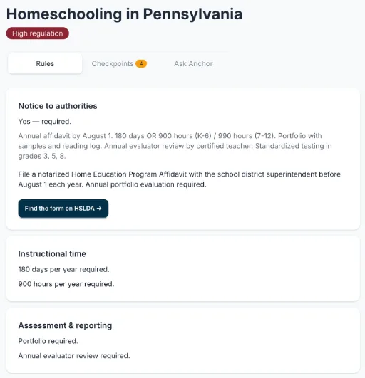 Anchor's Pennsylvania guide listing the state's rules — notice to authorities, 180 days and 900 hours of instructional time, portfolio and annual evaluator requirements — with a link to the filing form