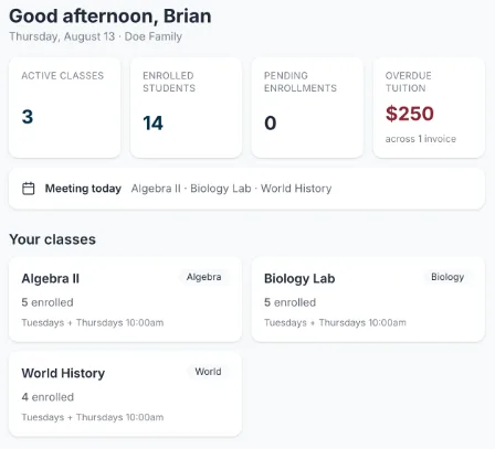 A microschool operator's dashboard showing 3 active classes, 14 enrolled students, 0 pending enrollments, $250 of overdue tuition, and the classes meeting today