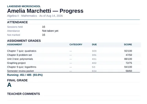 A student progress report showing attendance, every graded assignment with due dates and scores, a running average, and a final grade