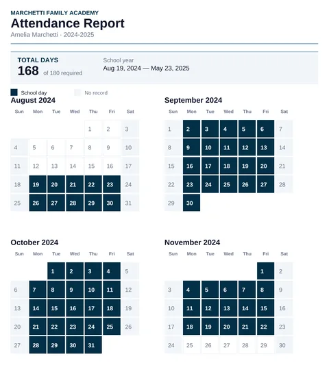 An attendance report calendar with each school day marked, and a total days count against the state requirement
