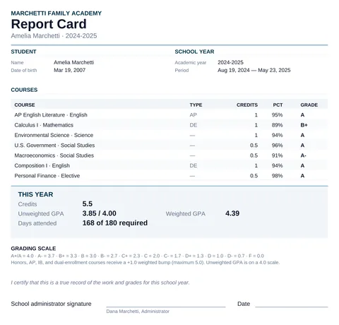 A report card showing each course, credits, percentage, and letter grade, with GPA and days attended for the year